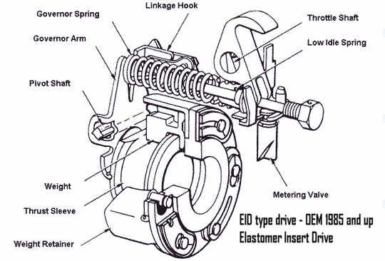 Do I have a bad injector pump? - Page 4 - Diesel Place ... roosa master fuel filter 
