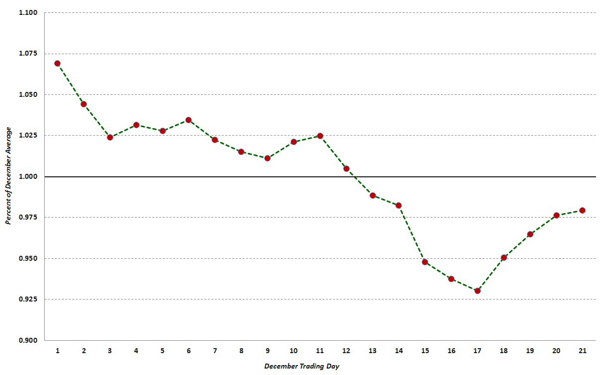 Figure3-TheCompositeDecemberVIXIndex1990