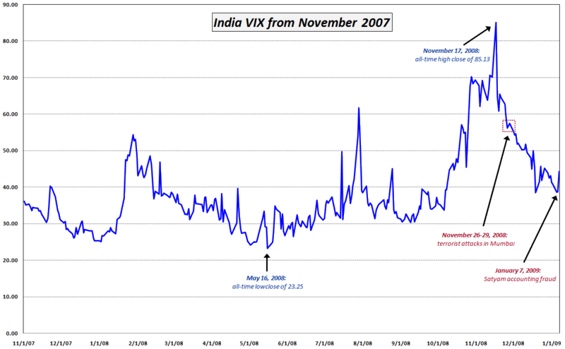 Worldcom Stock Chart