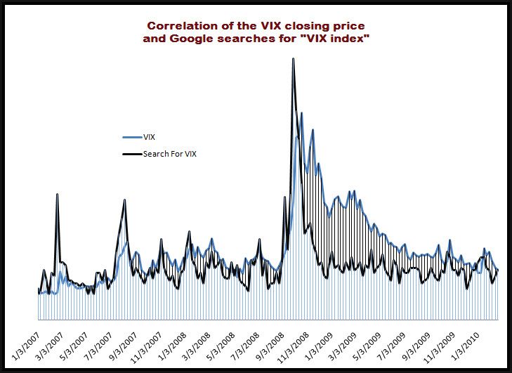 Vix Chart 2008