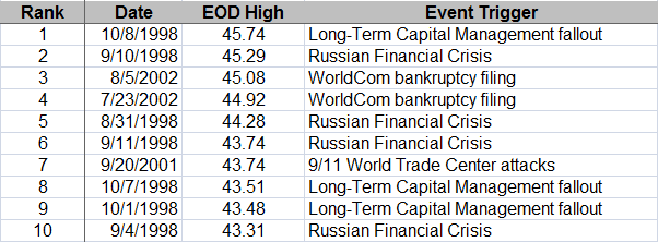 trading oex options united