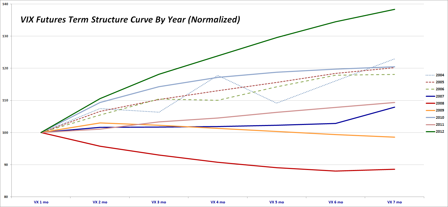 Vix Futures Curve Chart