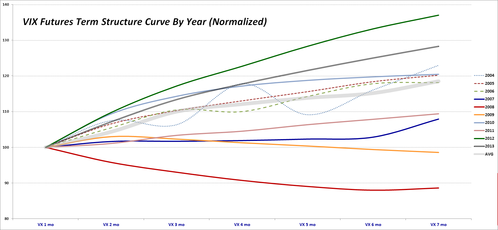 Vix Backwardation Chart