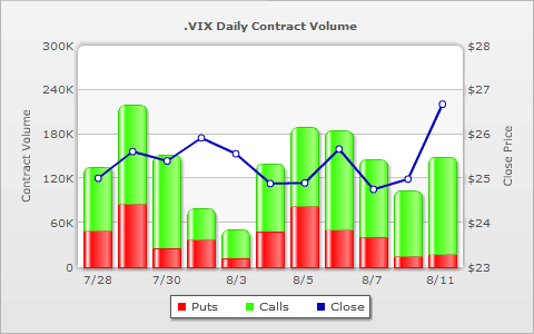 Vix chart