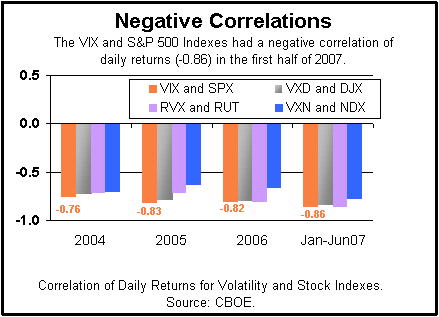 Volatility Index Options