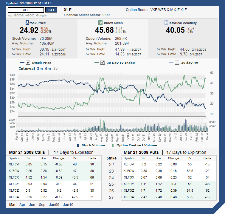 Implied Volatility Chart Thinkorswim