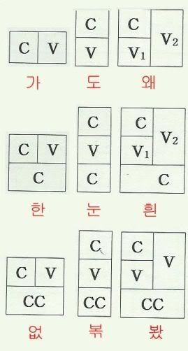 Korean Syllable Blocks