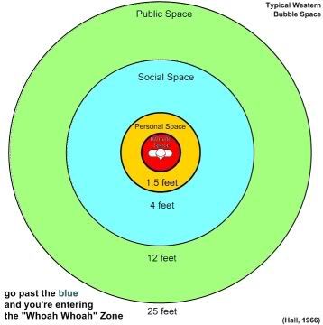 Personal bubble space Korea friendship