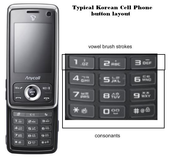 korean cell phone button layout
