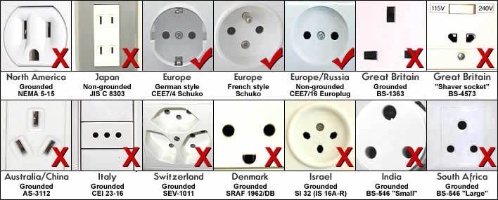 International Socket Types
