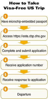 Step-By-Step