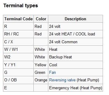 Need Your Help - Thermostat - HVAC - DIY Chatroom Home Improvement Forum