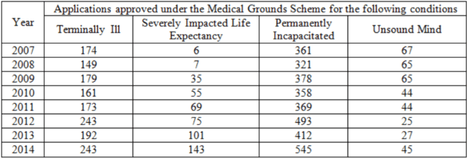 CPF Withdrawals on Medical Grounds