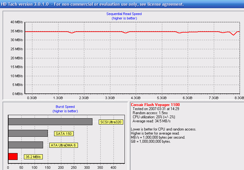 20070331_CorsairFlashVoyagerUSB2_8G.gif