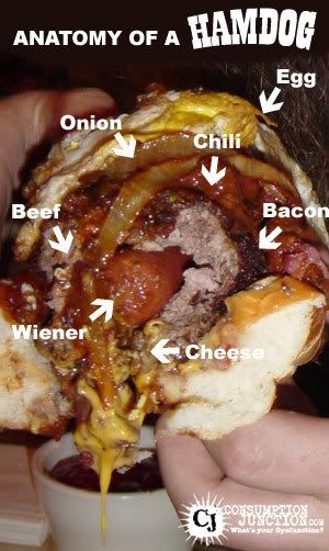 anatomy-of-a-hamdog.jpg