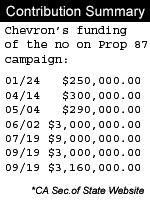 Chevron Proposition 87