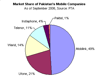 Market Share