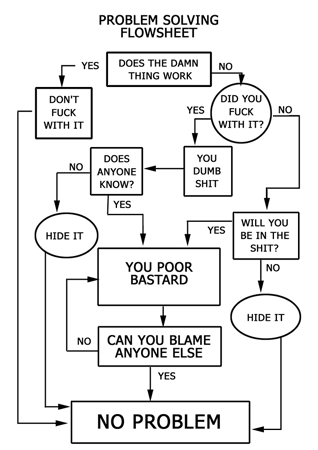problem-solving-flowsheet.gif image by raydeeo_face