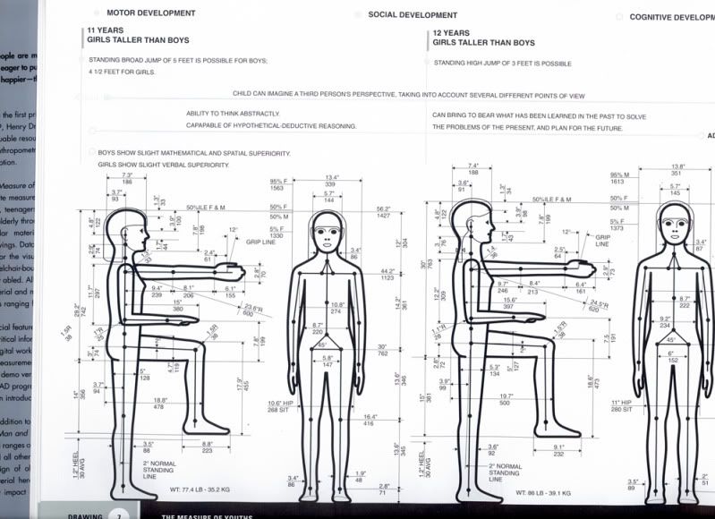 Anthropometric Data Uk