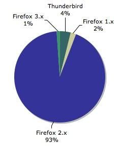 firefox-addons-downloads.jpg