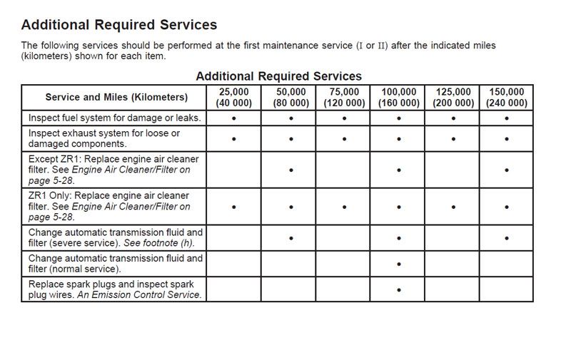 c6-service-1.jpg