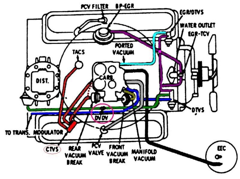 http://i104.photobucket.com/albums/m200/caddydaddyfleetwood/motor%20swap/vacuumdiagram.jpg