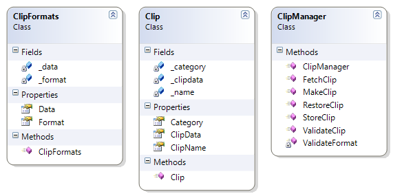 Figure 2. Clip Manager Class Library